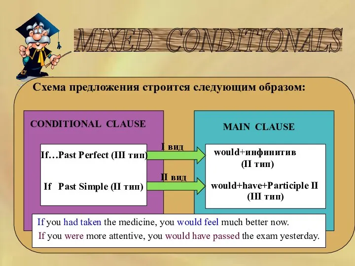 MIXED CONDITIONALS Схема предложения строится следующим образом: CONDITIONAL CLAUSE MAIN CLAUSE