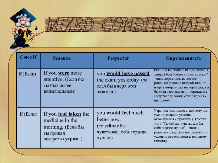 MIXED CONDITIONALS Союз If Условие Результат Определенность If you were more