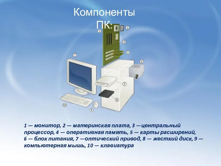 Из истории компьютера 1 — монитор, 2 — материнская плата, 3