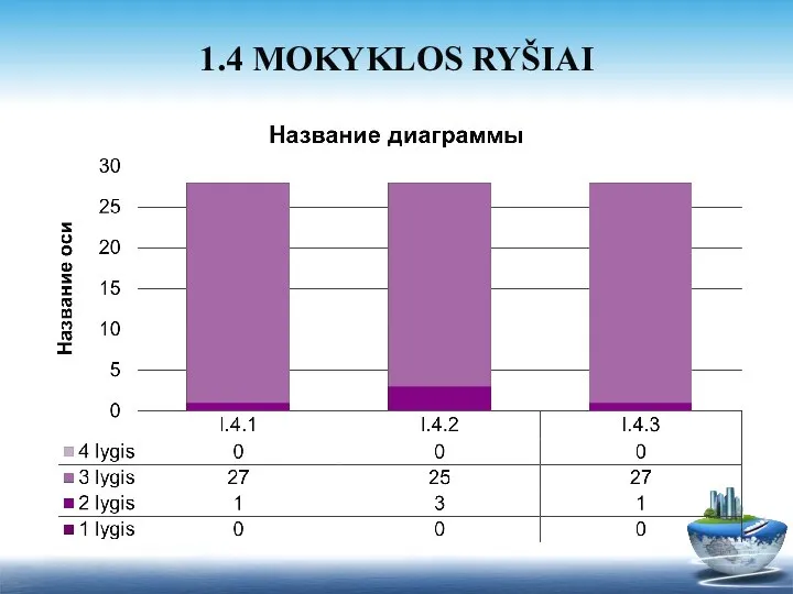 1.4 MOKYKLOS RYŠIAI