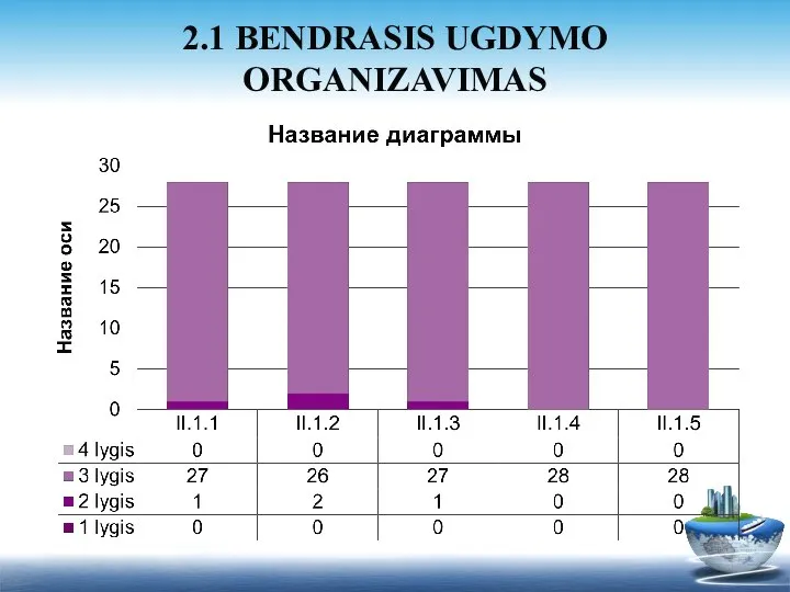 2.1 BENDRASIS UGDYMO ORGANIZAVIMAS