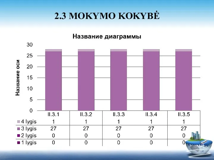 2.3 MOKYMO KOKYBĖ