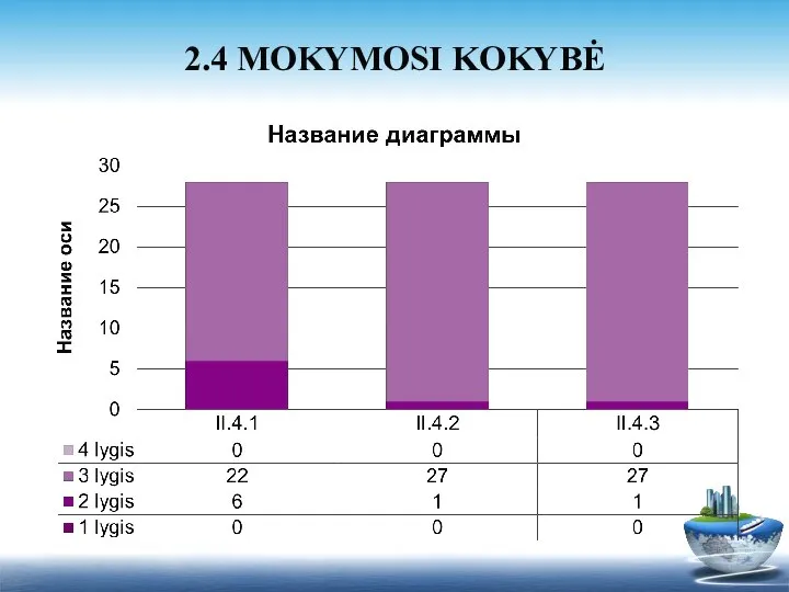 2.4 MOKYMOSI KOKYBĖ