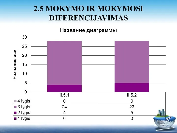 2.5 MOKYMO IR MOKYMOSI DIFERENCIJAVIMAS