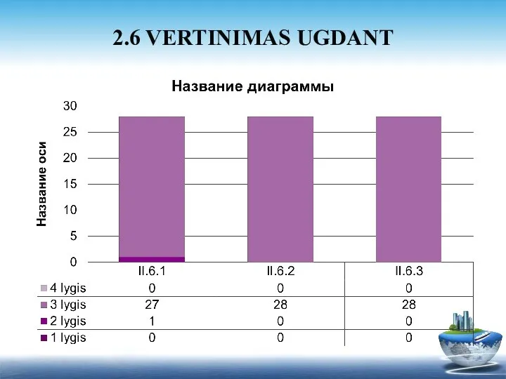 2.6 VERTINIMAS UGDANT