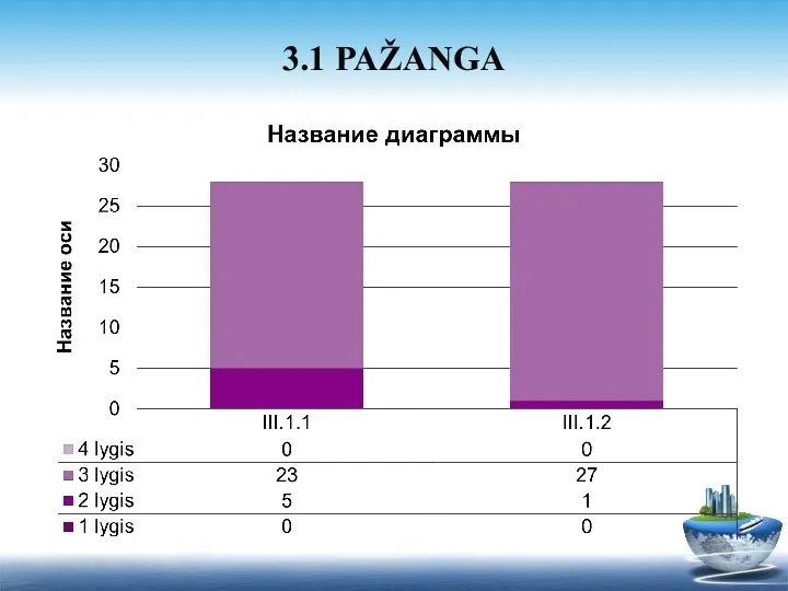 3.1 PAŽANGA