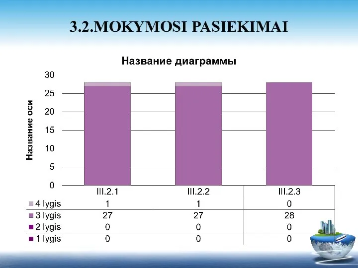 3.2.MOKYMOSI PASIEKIMAI