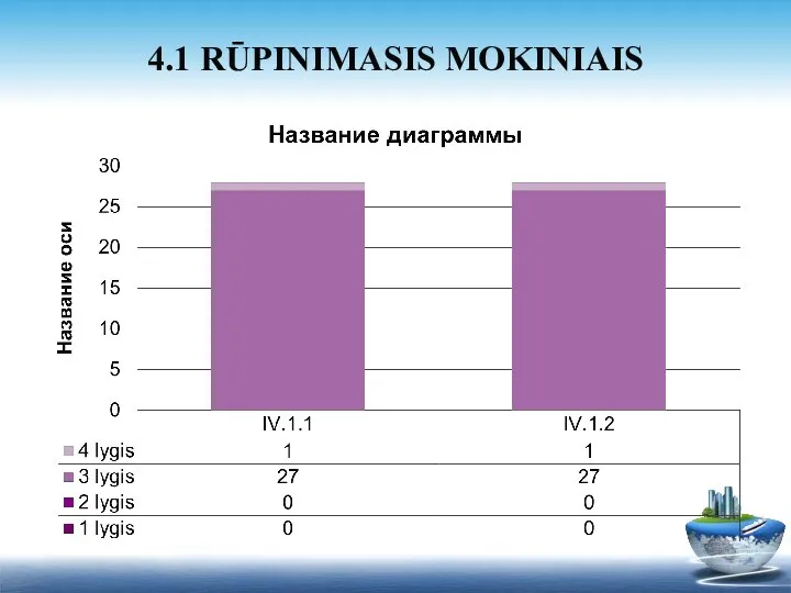 4.1 RŪPINIMASIS MOKINIAIS