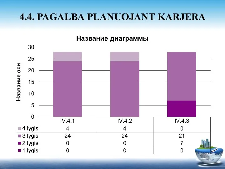 4.4. PAGALBA PLANUOJANT KARJERA