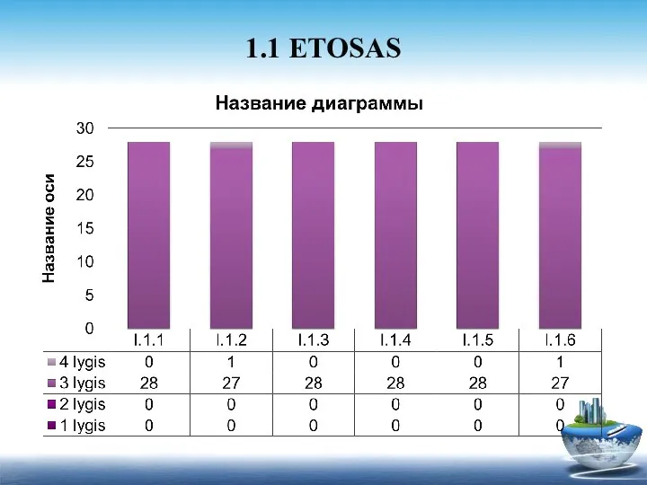 1.1 ETOSAS