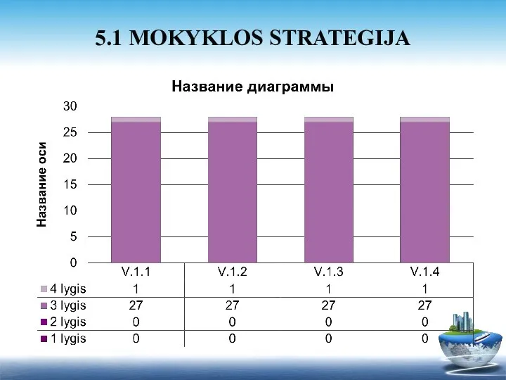 5.1 MOKYKLOS STRATEGIJA