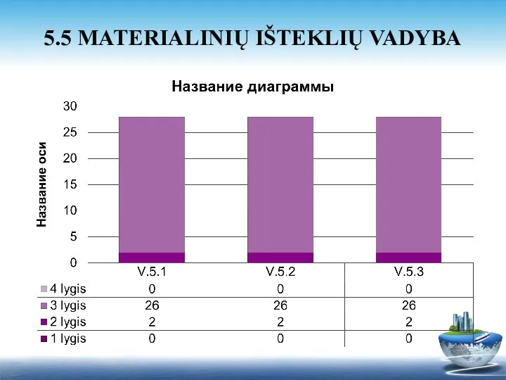 5.5 MATERIALINIŲ IŠTEKLIŲ VADYBA