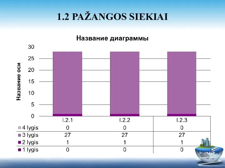 1.2 PAŽANGOS SIEKIAI