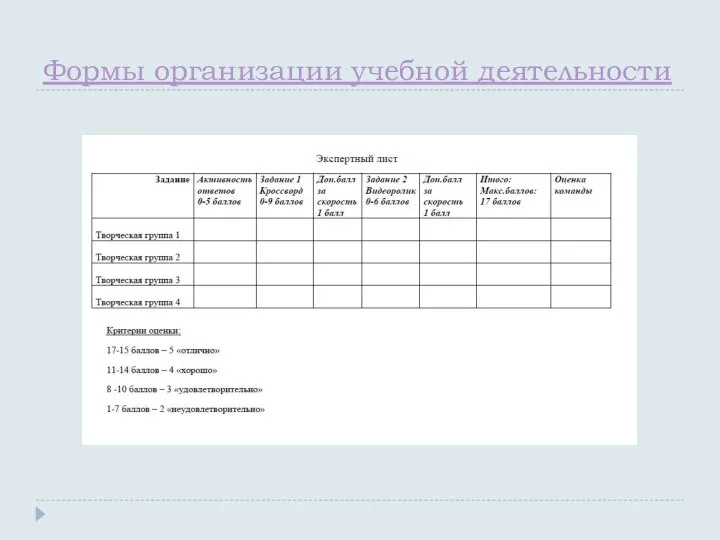 Формы организации учебной деятельности