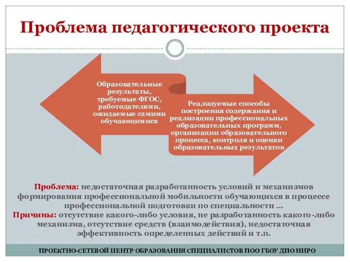 Проблема педагогического проекта Проблема: недостаточная разработанность условий и механизмов формирования профессиональной