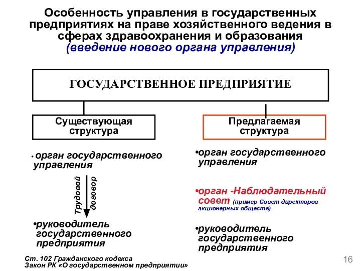 Особенность управления в государственных предприятиях на праве хозяйственного ведения в сферах