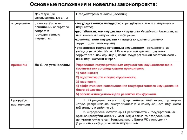 Основные положения и новеллы законопроекта: 2