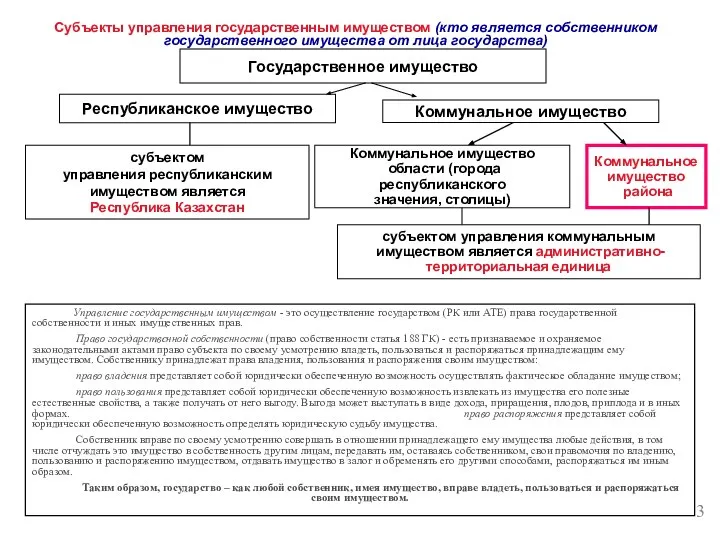 Субъекты управления государственным имуществом (кто является собственником государственного имущества от лица