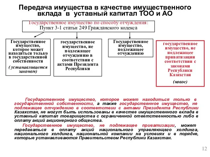 Государственное имущество, которое может находиться только в государственной собственности, а также