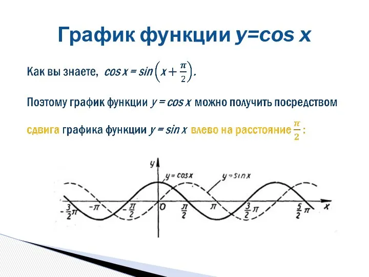 График функции y=cos x