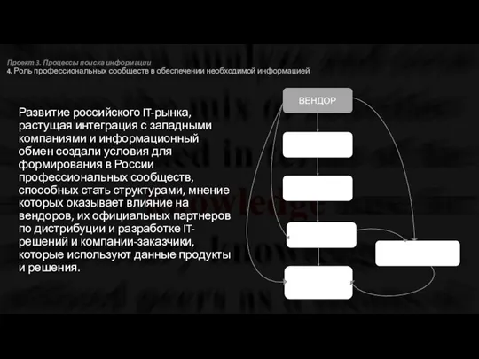 Проект 3. Процессы поиска информации 4. Роль профессиональных сообществ в обеспечении