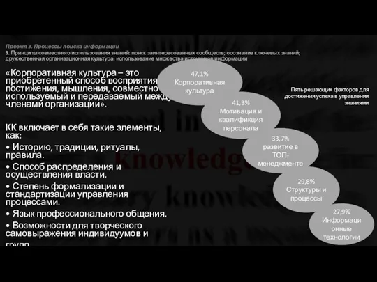 Проект 3. Процессы поиска информации 3. Принципы совместного использования знаний: поиск