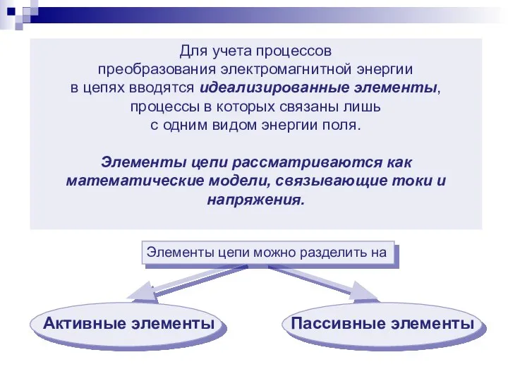 Для учета процессов преобразования электромагнитной энергии в цепях вводятся идеализированные элементы,