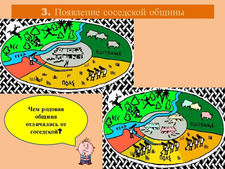 3. Появление соседской общины Чем родовая община отличалась от соседской?