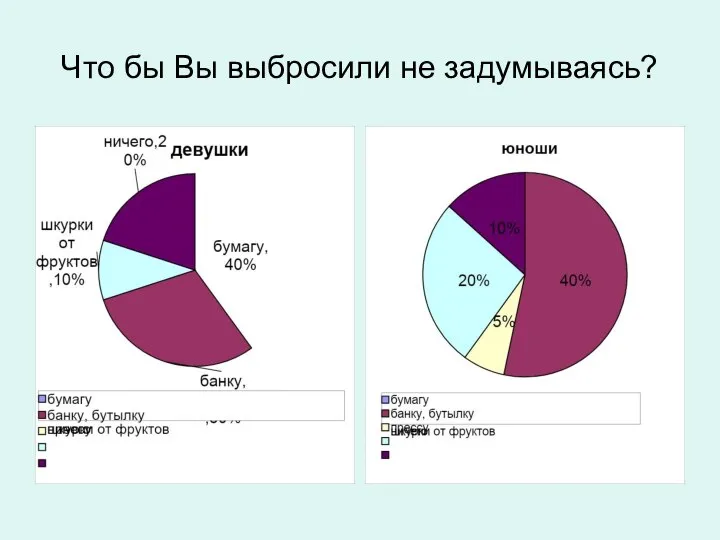 Что бы Вы выбросили не задумываясь?