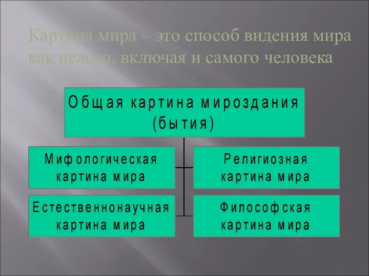 Картина мира – это способ видения мира как целого, включая и самого человека