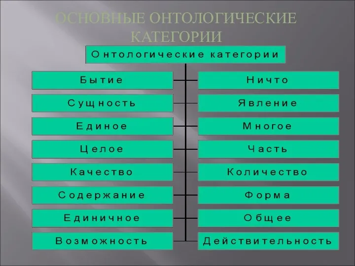 ОСНОВНЫЕ ОНТОЛОГИЧЕСКИЕ КАТЕГОРИИ