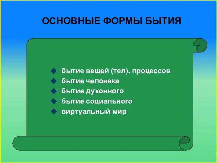 Основные формы бытия бытие вещей (тел), процессов бытие человека бытие духовного бытие социального виртуальный мир