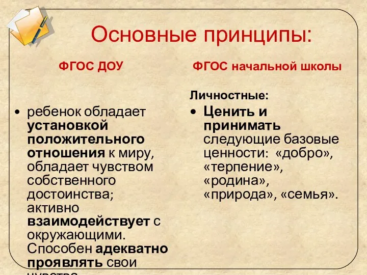 Основные принципы: ФГОС ДОУ ребенок обладает установкой положительного отношения к миру,