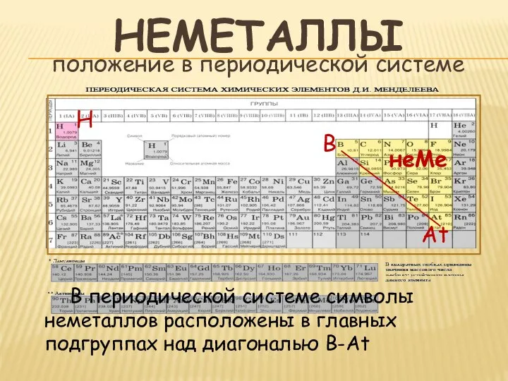 положение в периодической системе неметаллы B At H неМе В периодической