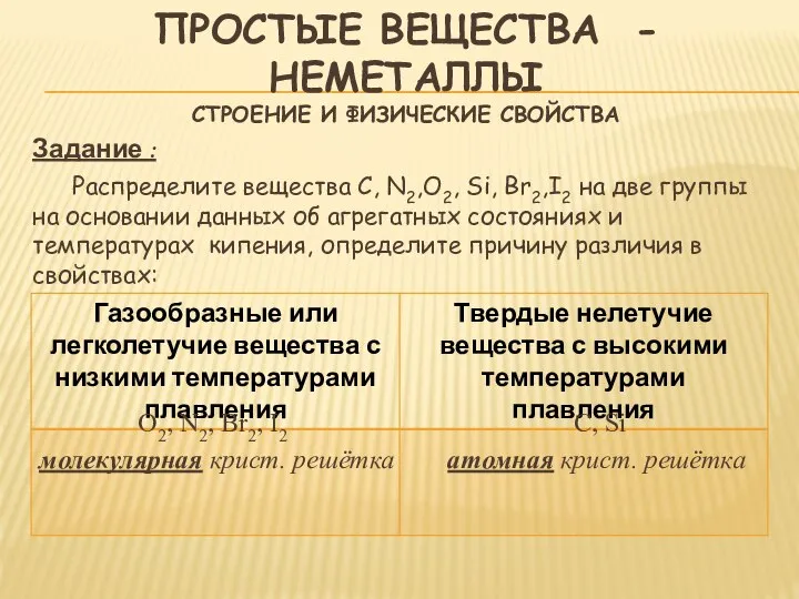 Задание : Распределите вещества C, N2,O2, Si, Br2,I2 на две группы