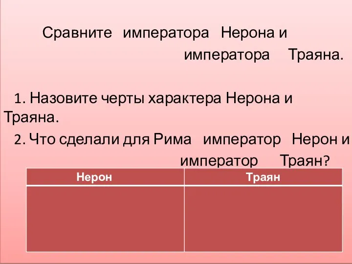 Сравните императора Нерона и императора Траяна. 1. Назовите черты характера Нерона