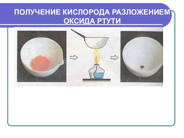 ПОЛУЧЕНИЕ КИСЛОРОДА РАЗЛОЖЕНИЕМ ОКСИДА РТУТИ