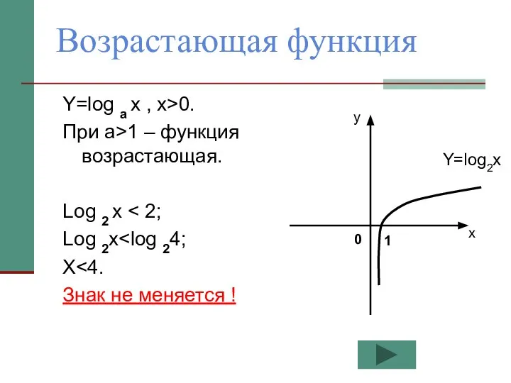 Возрастающая функция Y=log a x , x>0. При а>1 – функция