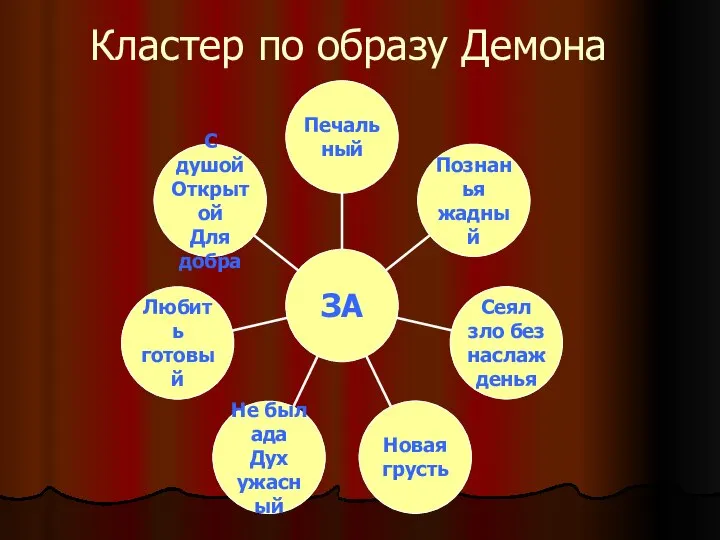 Кластер по образу Демона