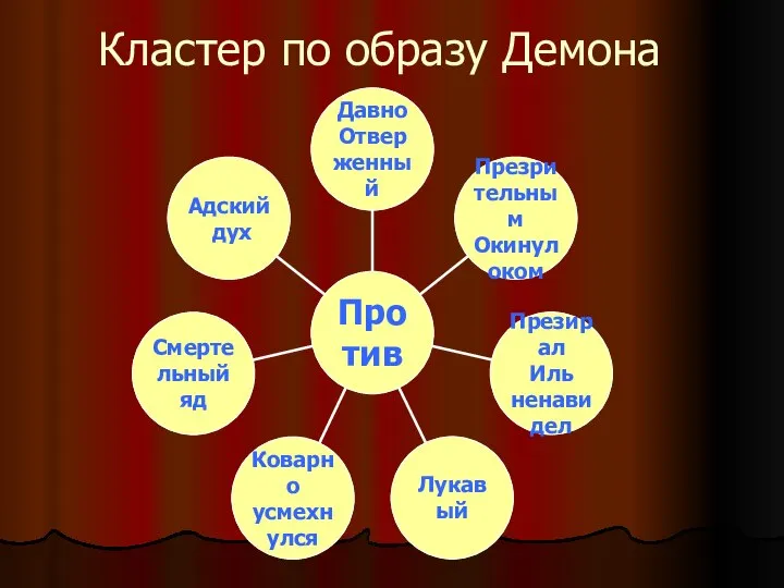 Кластер по образу Демона