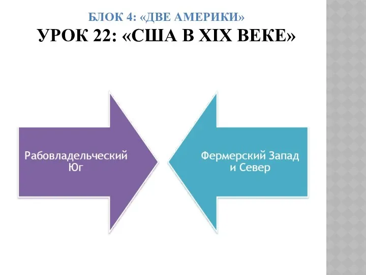 БЛОК 4: «ДВЕ АМЕРИКИ» УРОК 22: «США В ХIХ ВЕКЕ»