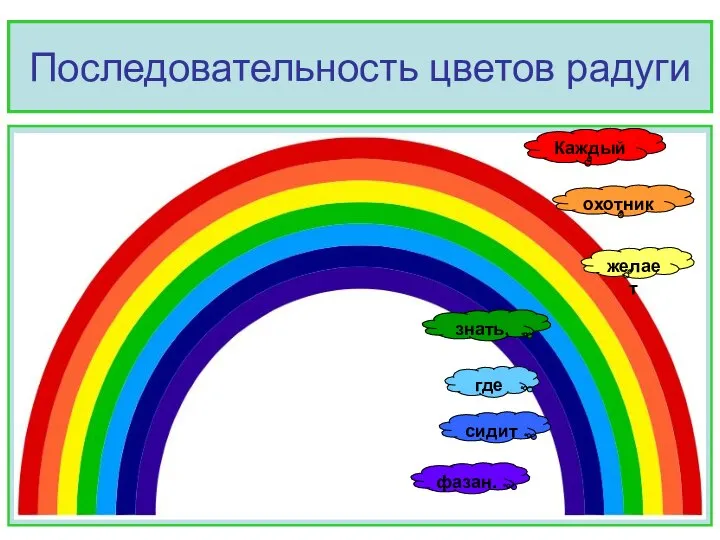 Последовательность цветов радуги Каждый охотник желает знать, где сидит фазан.