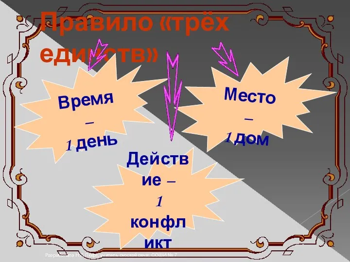 Разработала Н.С.Люфт, учитель русской речи, СОШИ № 7 Правило «трёх единств»