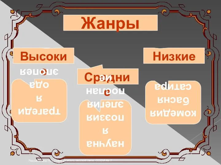 Разработала Н.С.Люфт, учитель русской речи, СОШИ № 7 Жанры Высокие Средние