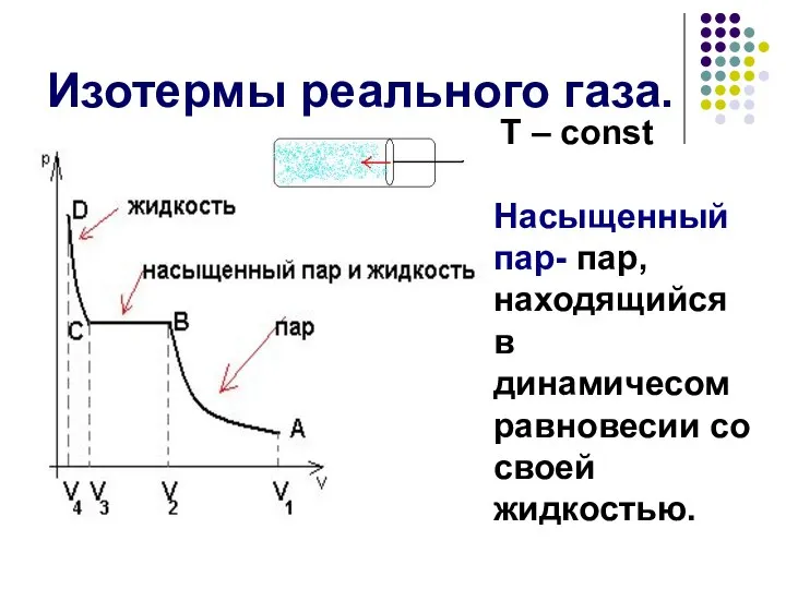 Изотермы реального газа. Т – const Насыщенный пар- пар, находящийся в динамичесом равновесии со своей жидкостью.