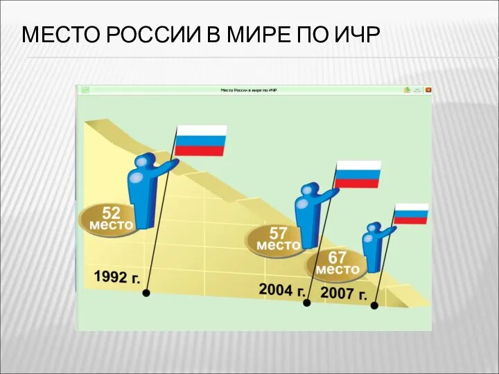 МЕСТО РОССИИ В МИРЕ ПО ИЧР