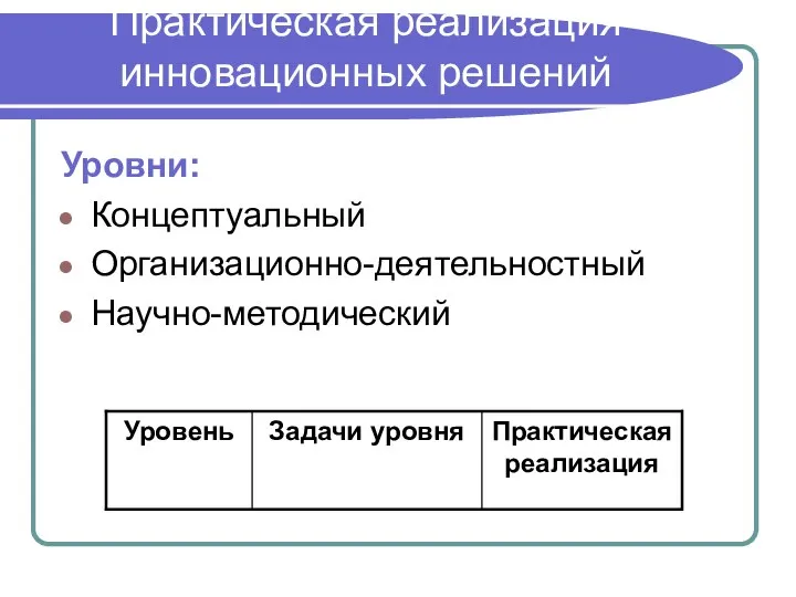 Практическая реализация инновационных решений Уровни: Концептуальный Организационно-деятельностный Научно-методический