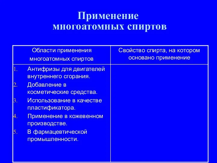 Применение многоатомных спиртов