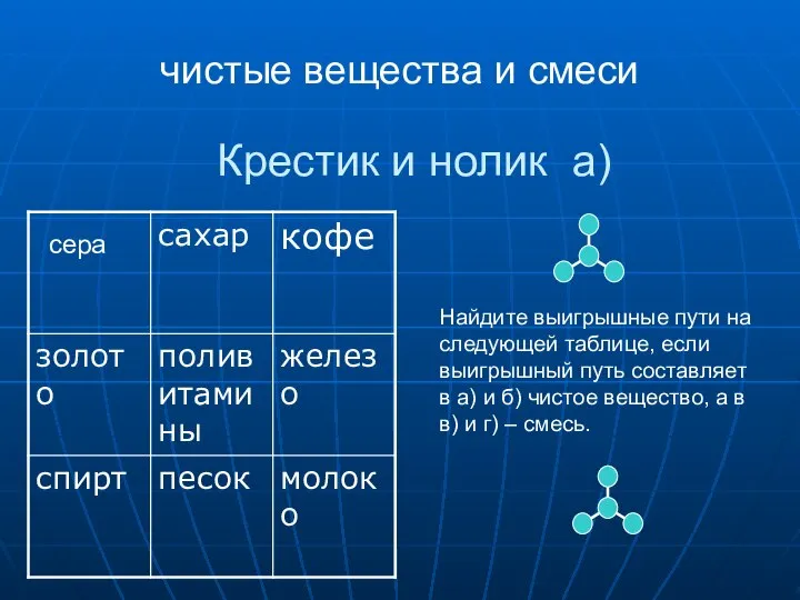 Крестик и нолик а) Найдите выигрышные пути на следующей таблице, если