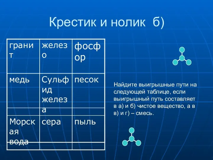 Крестик и нолик б) Найдите выигрышные пути на следующей таблице, если